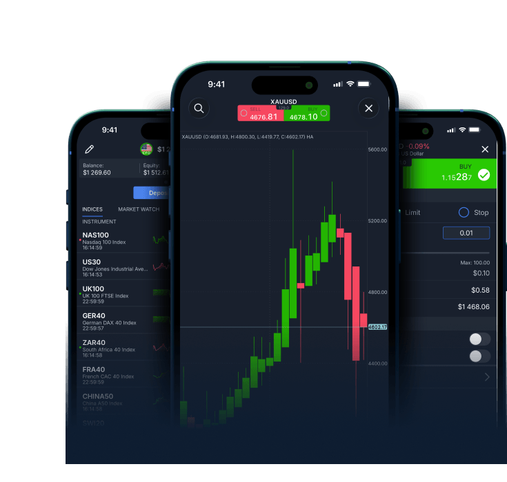 HintMarkets Trading Platform